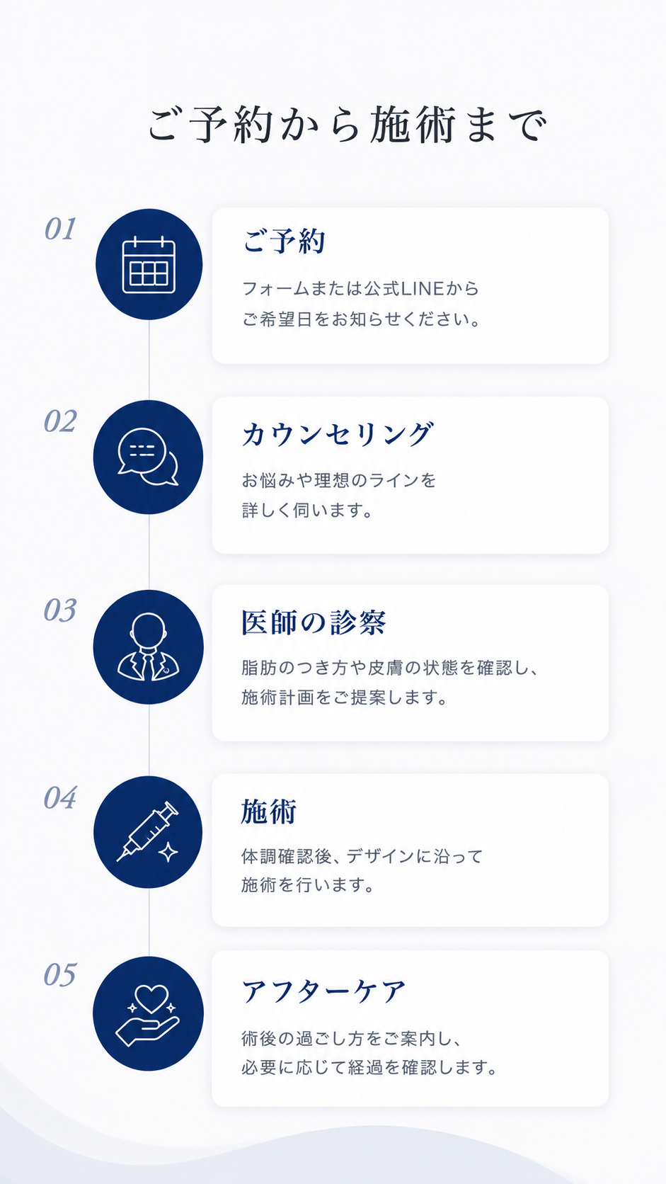 施術の流れ